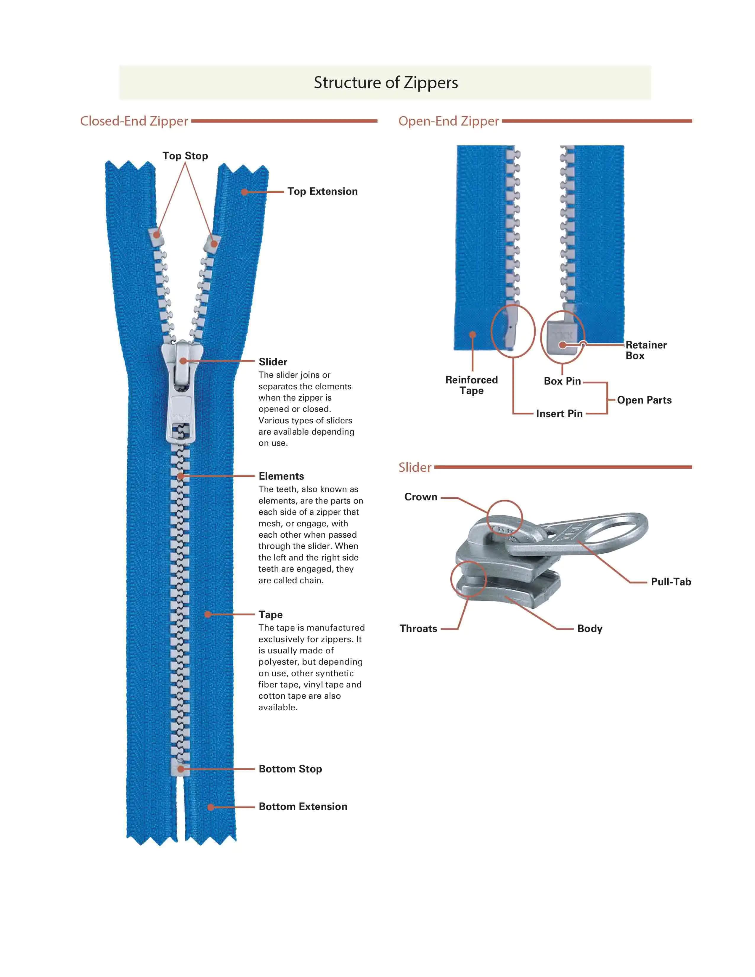 Standard Zipper